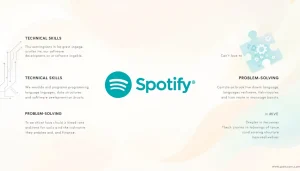 Read more about the article Key Focus Areas for Spotify Tech Job Interviews