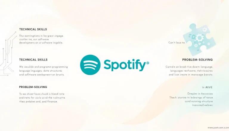 Read more about the article Key Focus Areas for Spotify Tech Job Interviews